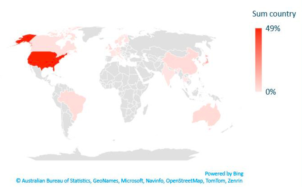 Vegan World Index